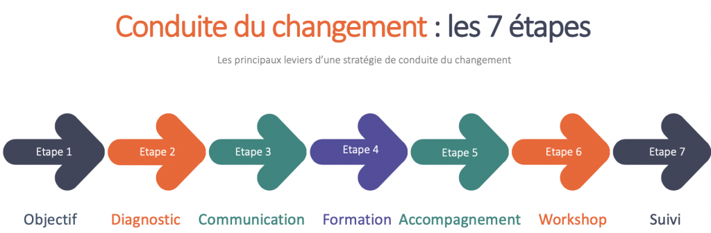Quelles Sont Les tapes De La Proc dure En Changement De Pr nom KQSHG